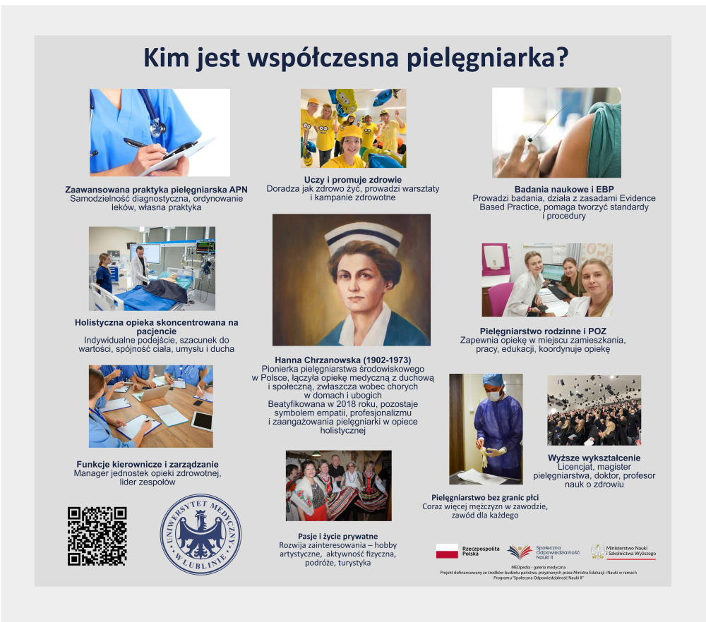 Plansza edukacyjna pt. „Kim jest współczesna pielęgniarka?” przedstawia różnorodne role i obszary działalności zawodowej pielęgniarek. Zawiera zdjęcia ilustrujące m.in. zaawansowaną praktykę pielęgniarską, opiekę holistyczną, działalność naukową, edukację zdrowotną, pielęgniarstwo rodzinne i POZ, a także funkcje kierownicze i rozwój osobisty. W centrum umieszczono portret Hanny Chrzanowskiej – pionierki pielęgniarstwa środowiskowego w Polsce. Na dole widnieją logotypy Uniwersytetu Medycznego w Lublinie, Ministerstwa Nauki i Szkolnictwa Wyższego oraz programu „Społeczna Odpowiedzialność Nauki”.